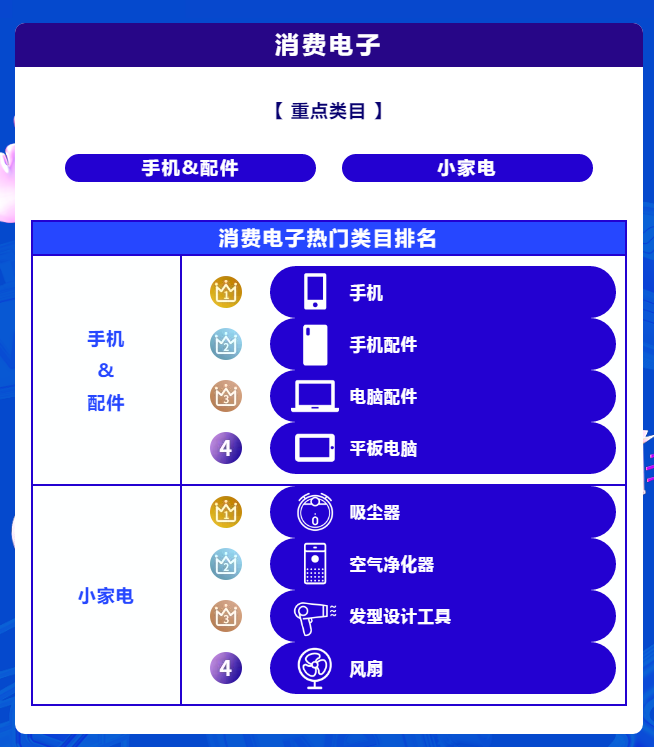 双12榜单出炉！宝藏国货引领品牌新势力，蓝海类目领跑行业新机遇