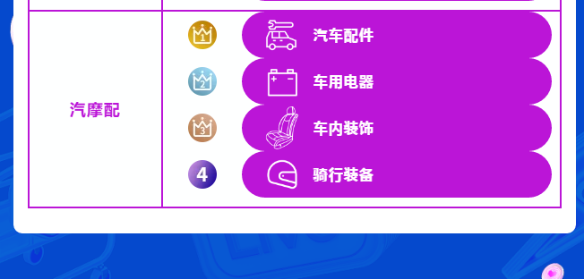 双12榜单出炉！宝藏国货引领品牌新势力，蓝海类目领跑行业新机遇