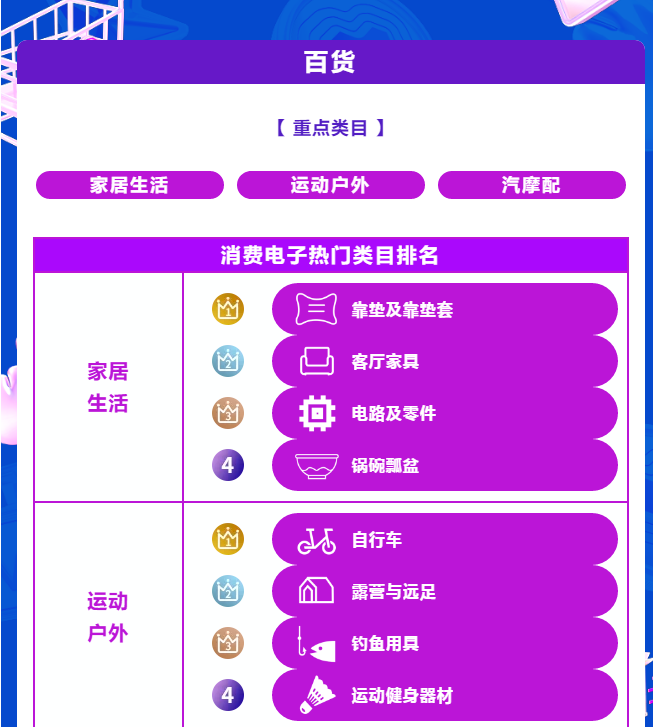 双12榜单出炉！宝藏国货引领品牌新势力，蓝海类目领跑行业新机遇