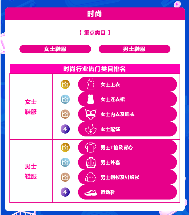 双12榜单出炉！宝藏国货引领品牌新势力，蓝海类目领跑行业新机遇