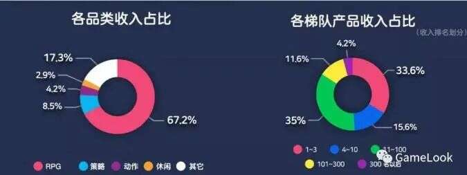 次时代品质打爆全场，这款卡牌MMO首日韩国畅销榜夺冠！