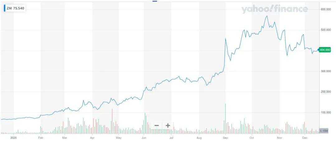 Zoom在新加坡设立研发中心！爱奇艺设全球总部，大规模招聘！