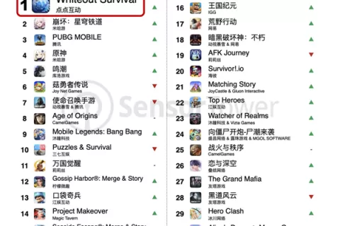 《Whiteout Survival》重返榜首 点点互动与您相约2024ChinaJoy