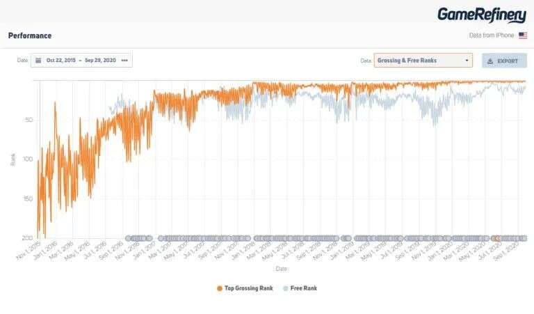 以低龄青少年为用户，Roblox如何化解风险缔造20亿美金大生意？