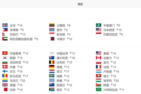 点点互动再次席卷全球《Kingshot》人气与收入双丰收