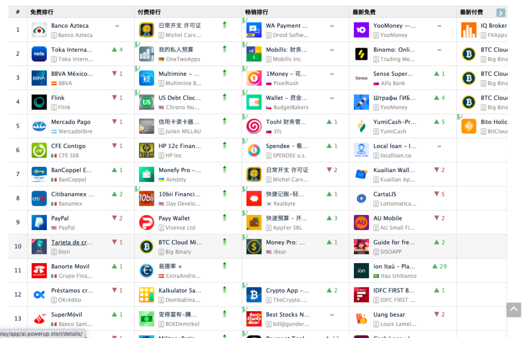 中国现金贷跃进墨西哥