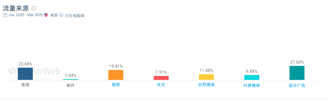SHEIN凭什么征服了美国的年轻人？