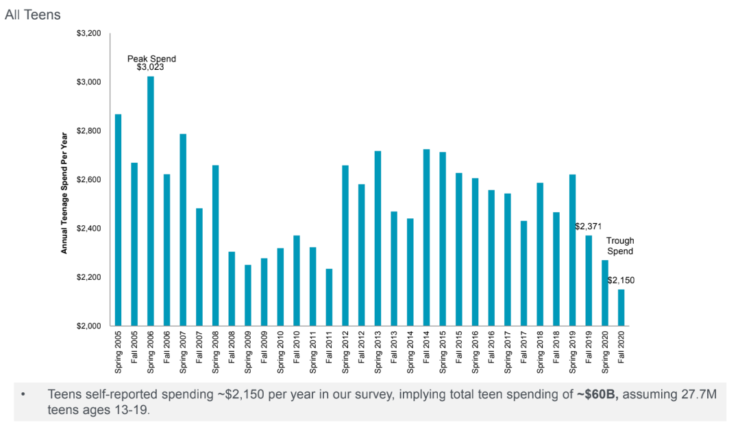 SHEIN凭什么征服了美国的年轻人？