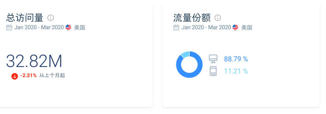 SHEIN凭什么征服了美国的年轻人？
