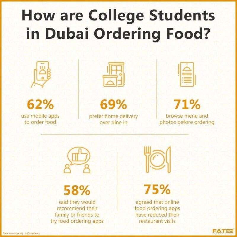 聊聊阿联酋的外卖平台