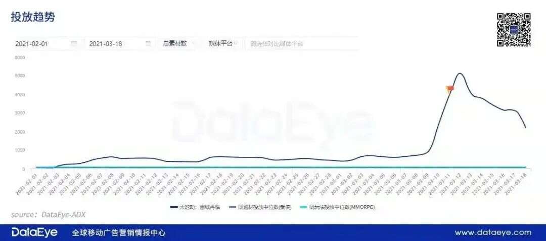 莉莉丝SLG新游收入超4000万，紫龙收入激增234%——3月中国手游发行商收入TOP30