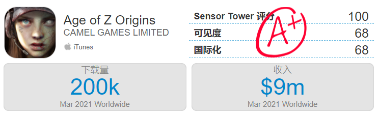 莉莉丝SLG新游收入超4000万，紫龙收入激增234%——3月中国手游发行商收入TOP30