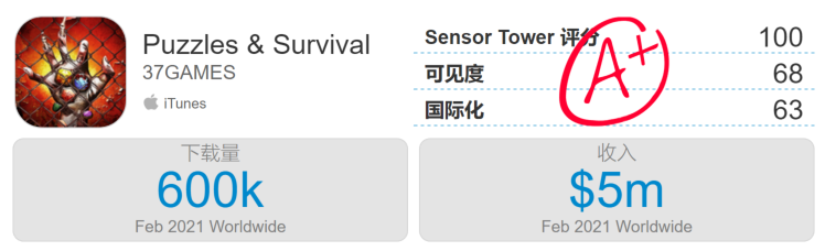 莉莉丝SLG新游收入超4000万，紫龙收入激增234%——3月中国手游发行商收入TOP30