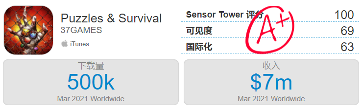莉莉丝SLG新游收入超4000万，紫龙收入激增234%——3月中国手游发行商收入TOP30