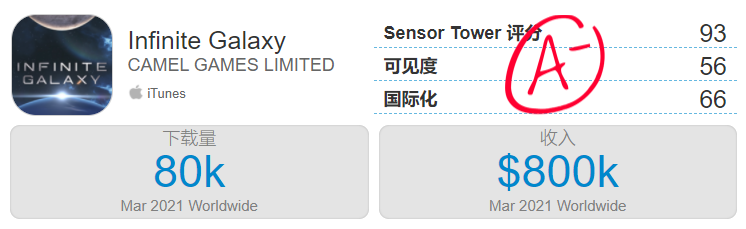 莉莉丝SLG新游收入超4000万，紫龙收入激增234%——3月中国手游发行商收入TOP30