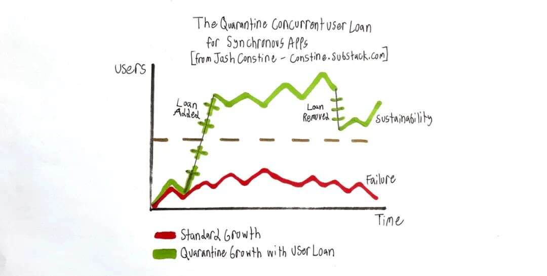 Twitter野心暴露，美国网红经济全面爆发