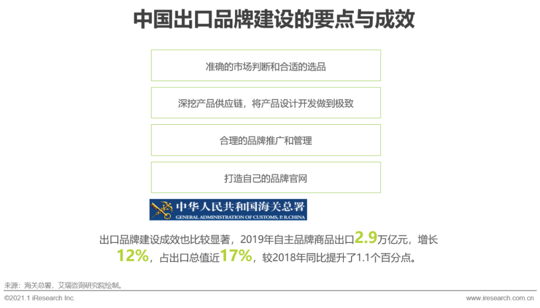 2020&2021年中国跨境出口B2C电商发展报告：北美篇