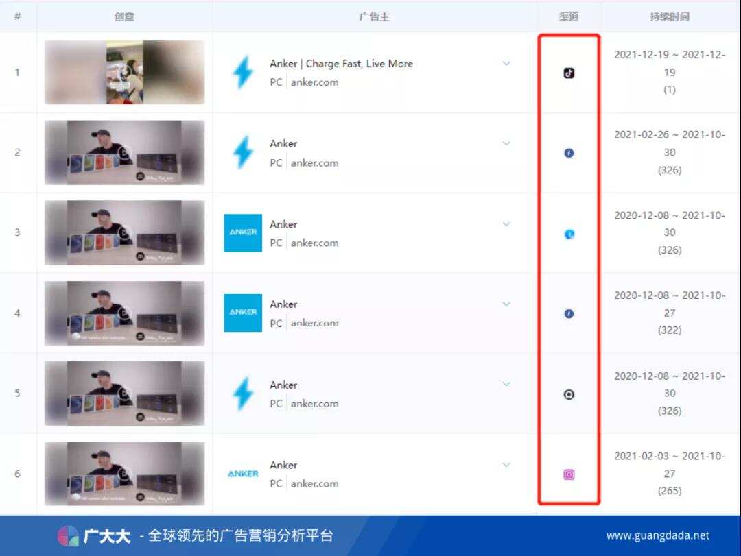 站内红海，站外瓶颈，卖家流量破局指南