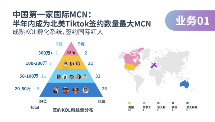 打造国际版“李佳琦”，海外短视频带货时代开启！