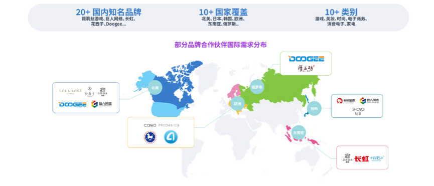 打造国际版“李佳琦”，海外短视频带货时代开启！