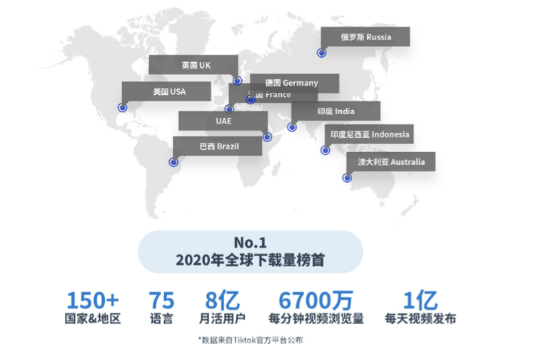 打造国际版“李佳琦”，海外短视频带货时代开启！