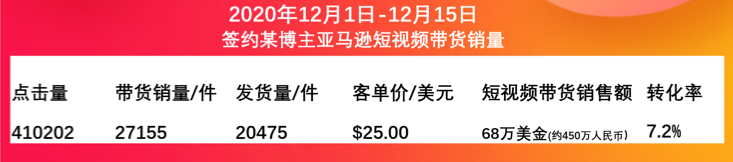 打造国际版“李佳琦”，海外短视频带货时代开启！