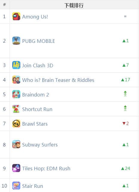 发现新财富密码？一刀999在中东同样受欢迎 | 中东出海秀