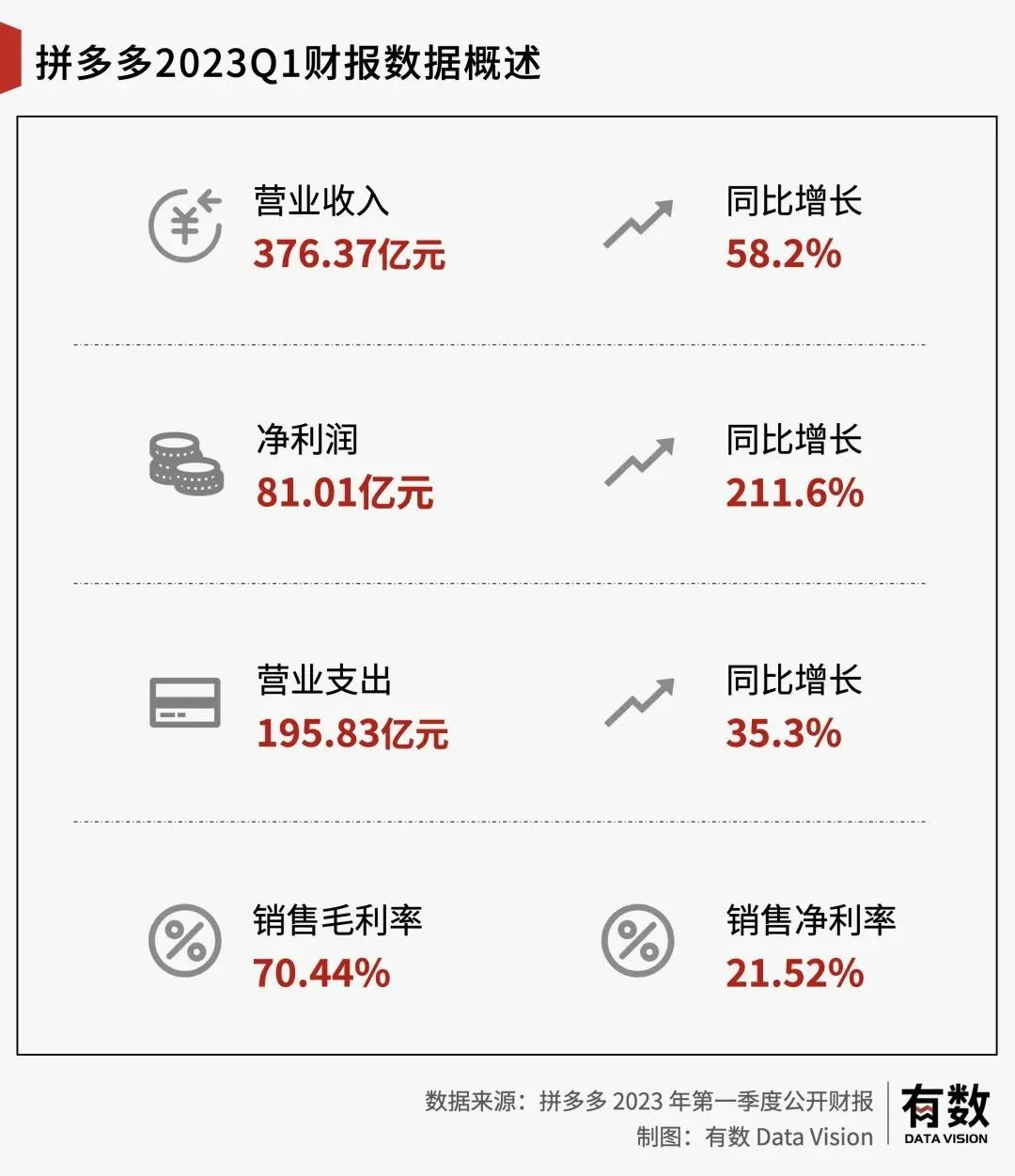 跨境电商，谁主沉浮