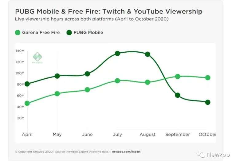 上海研发吃鸡手游DAU破亿印度夺冠，将与印度特供PUBG对决！