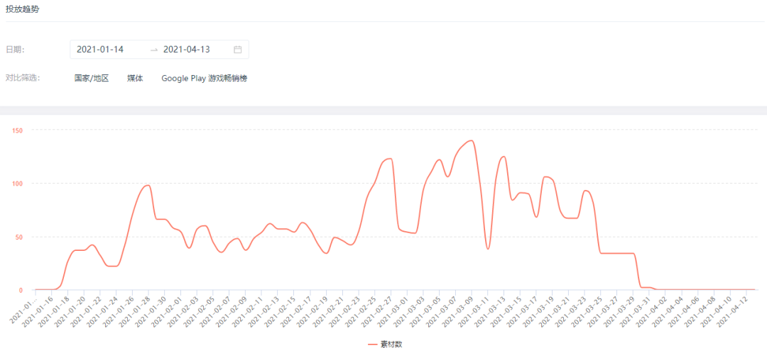 《黑道风云》累计流水破10亿美元大关——3月手游出海TOP30