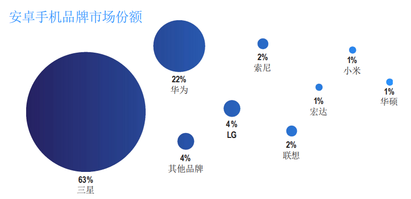 超4000万用户 伊朗最大移动渠道巴扎商店寻中国游戏产品合作
