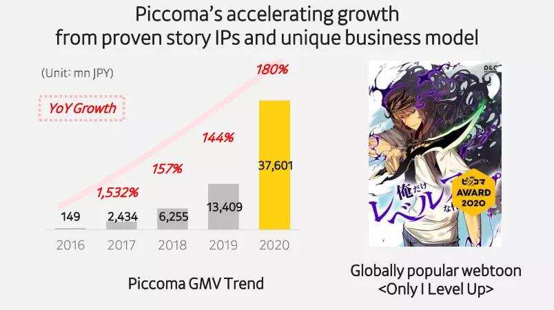 进击的韩漫：Piccoma如何成为日本最赚钱的漫画平台？