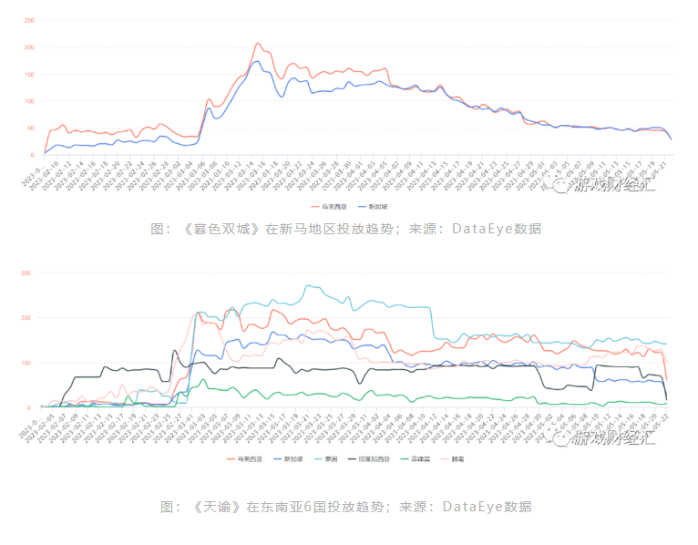 广州厂商新马泰观察：网易、三七、露珠、4399表现亮眼，这个品类出现新机会？
