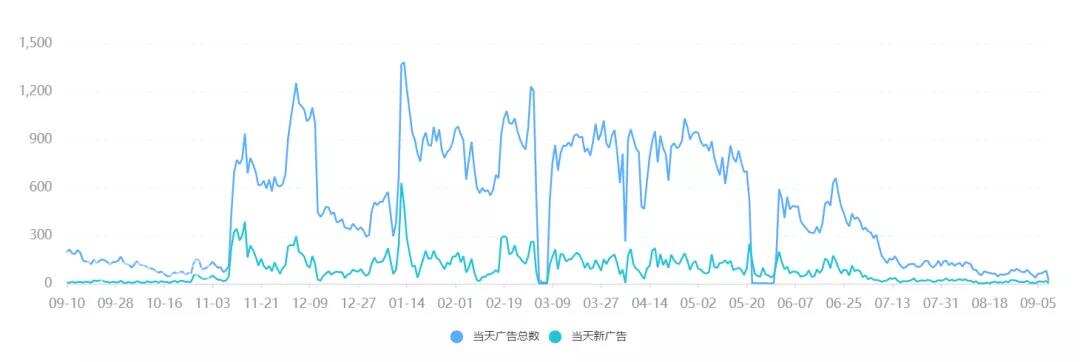 短视频出海：混战之中，如何布局海外投放运营