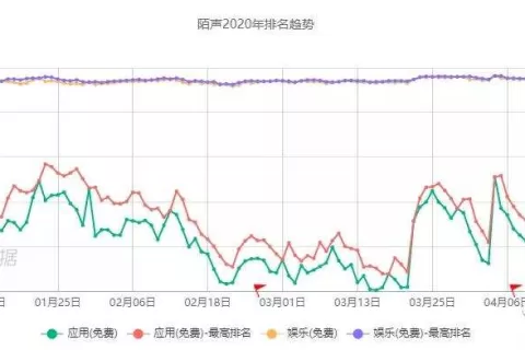 上线半年收获6700万用户，这款针对女性用户的陌生社交App是怎么做到的