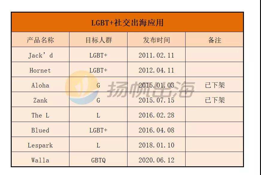 海外观察丨蓝城兄弟私有化 当Blued遇上赤子城Mico会怎样？