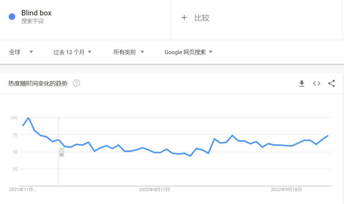 热点趋势|商家大喜，神秘盒子热销，迷你胶囊球竟在TikTok上被疯抢！