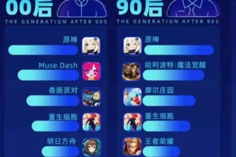 二次元大世界MMO新游首曝，森系治愈风会是MMO的未来吗？