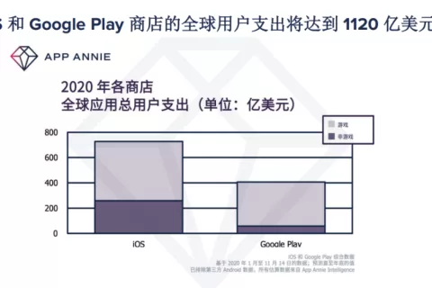 腾讯云“护航计划解读会”第一期：新常态下的新增长