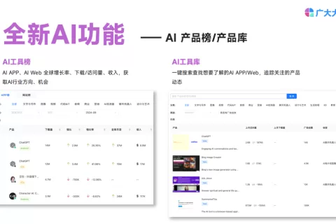 8月AI榜单丨ChatGPT APP下载超2500万次，SpicyChat AI流量暴涨
