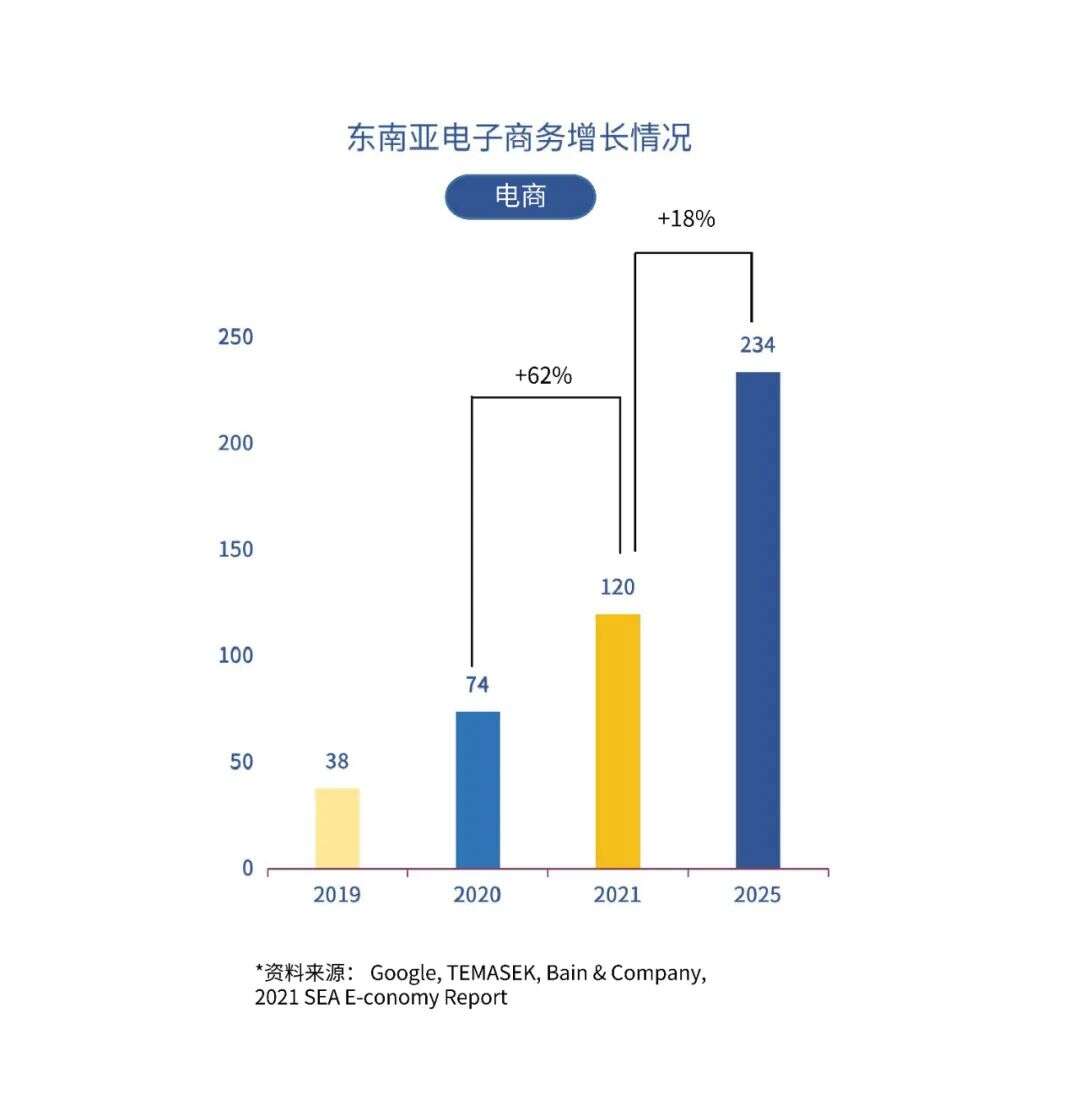 东南亚市场系列研究（一）：金融科技赛道观察