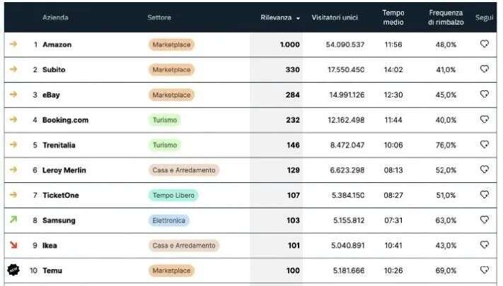 意大利电商市场全解析