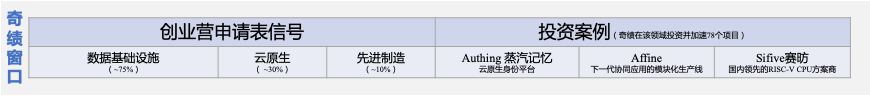 陆奇年度分享 ：前沿科技创新创业趋势分析（2022）