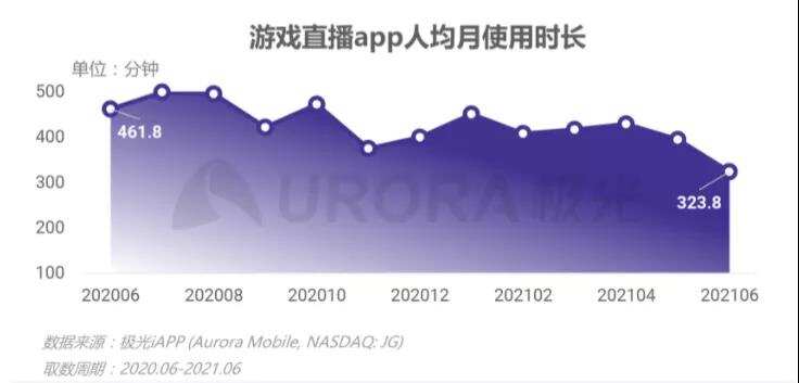 云游戏，2022年互动直播的引爆点