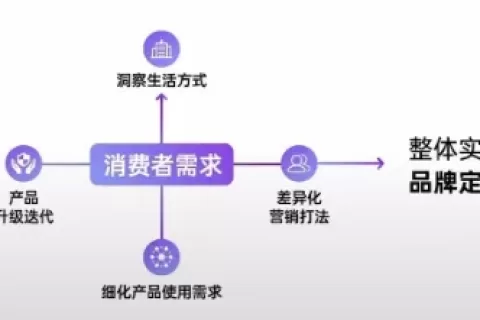成立6年布局上百个市场，追觅为什么这么快？
