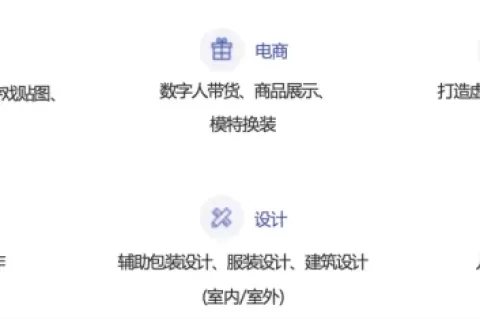 时下最火的文生图服务—「imAgine绘图解决方案」一个视频让你快速了解它的强大能力！