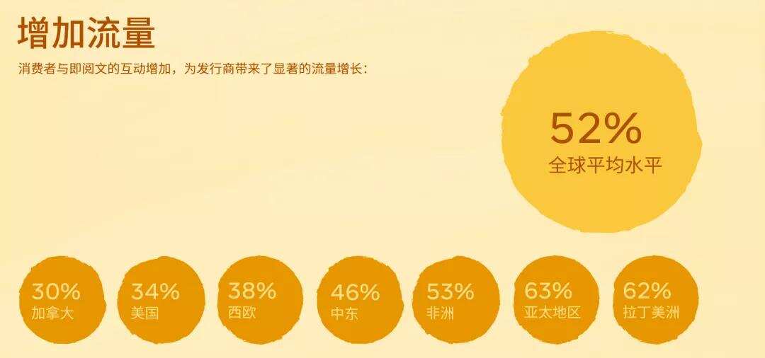 直击行业痛点丨新文创产业如何借助社交能量破圈出海