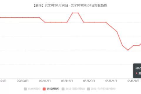 米哈游又一次让游戏界开了眼