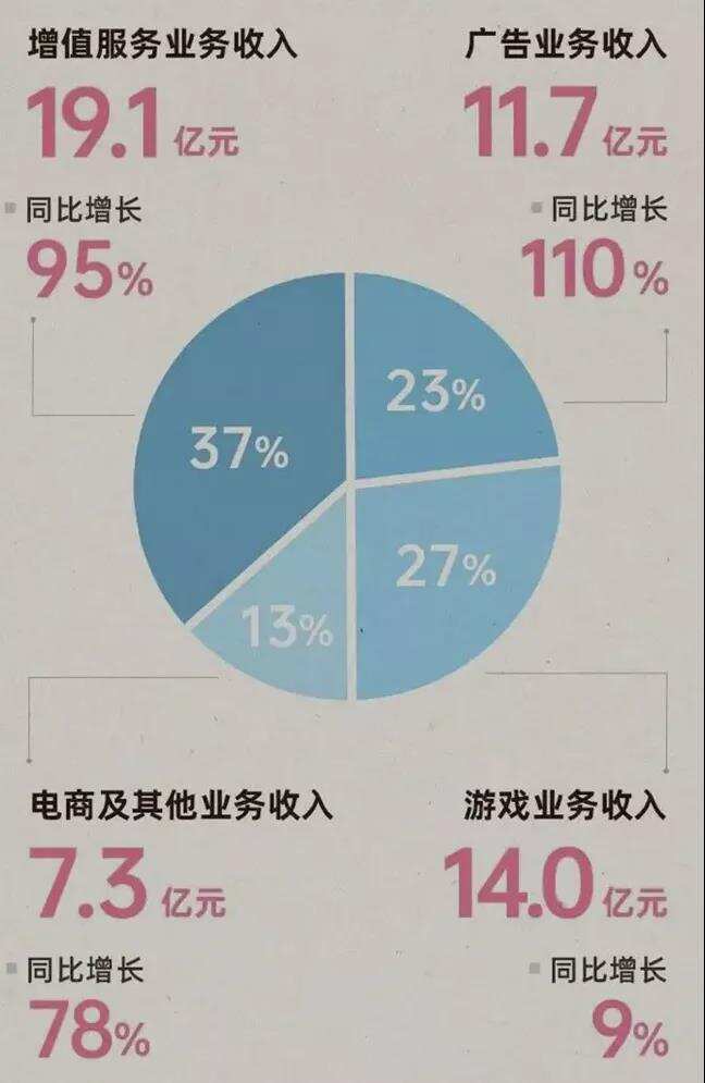 1亿拿下支付牌照，B站拥抱直播带货！