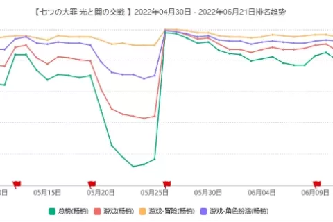 横扫日韩畅销第一，让国内玩家等了4年，这款大作刚拿版号火速开测了